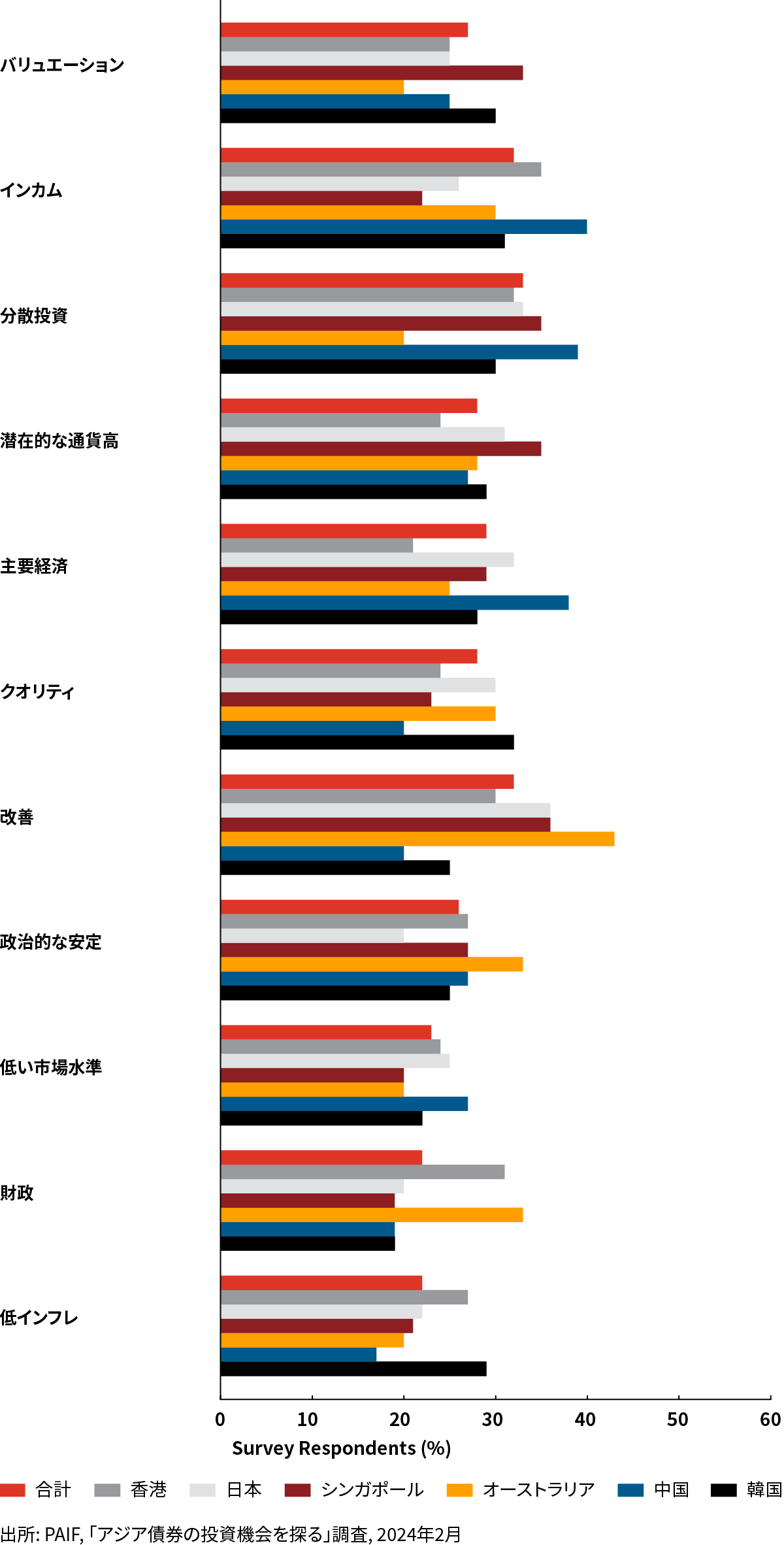 APAC Regional Bonds Fig 2 JP