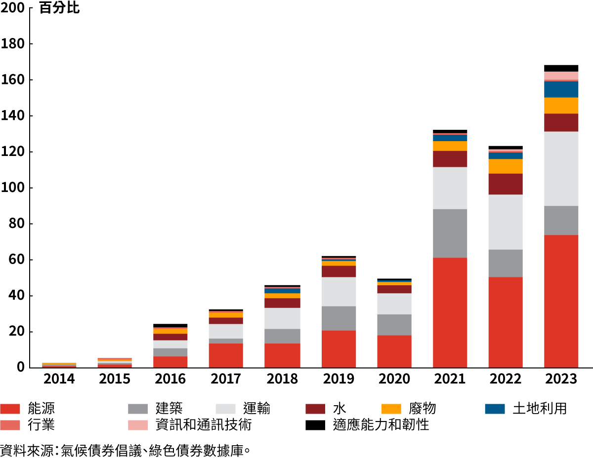 APAC Green Bonds TC Fig 1