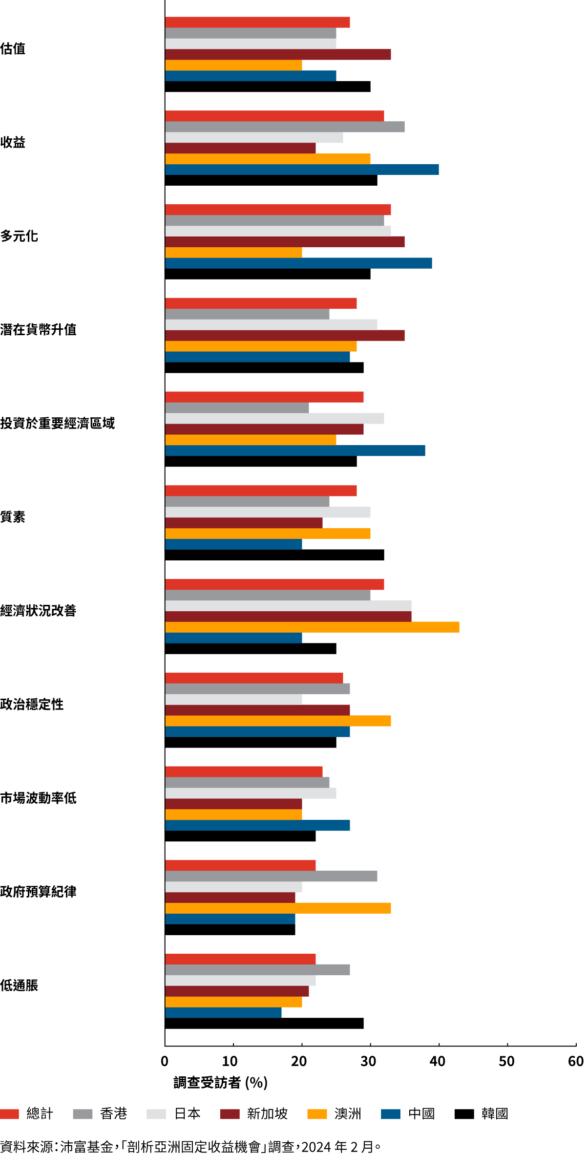 Regional Bond fig2