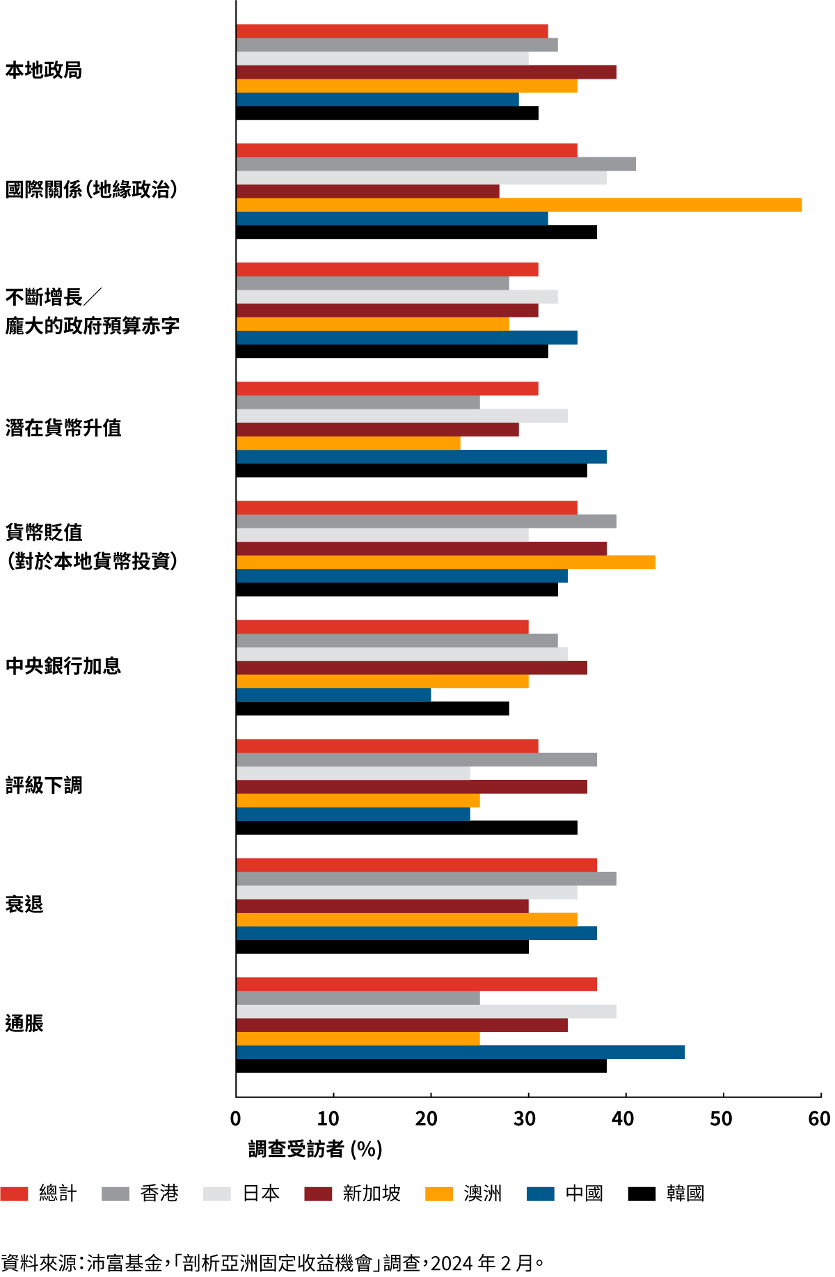 Regional Bond Fig4